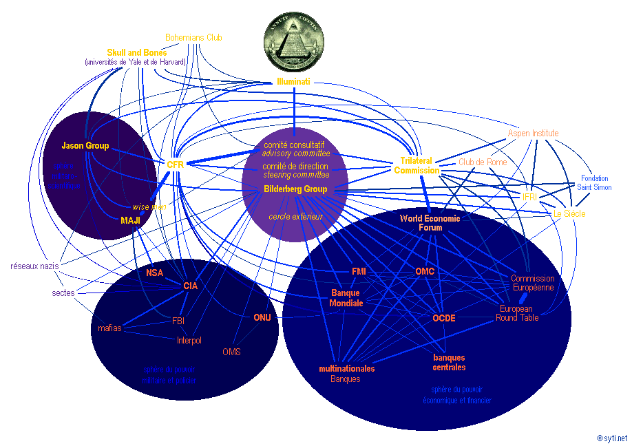¿SERÁ ESTE EL PLAN TRAZADO DESDE (detrás de) BILDERBERG para,  visto lo visto, EJERCER el CONTROL de ESPAÑA PASANDO por la ABDICACIÓN del REY?