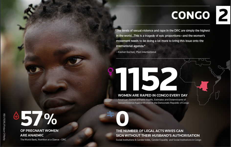 Violaciones masivas en el Congo