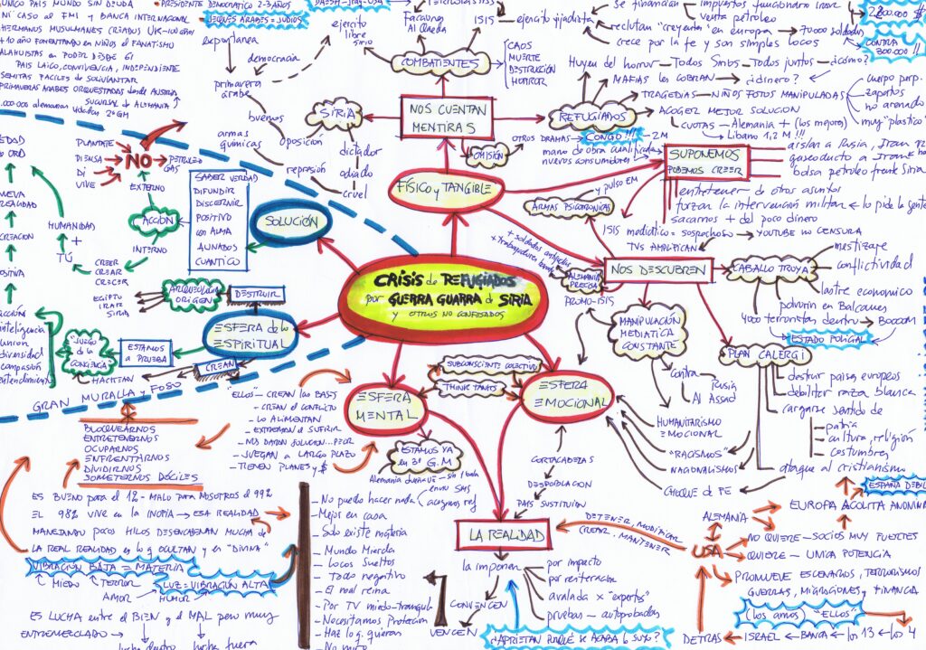MAPA MENTAL – MANIPULACIÓN en CRÍSIS REFUGIADOS