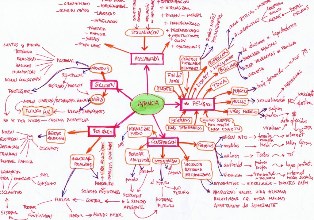 esquema mental-FIN PREMATURO de la INFANCIA