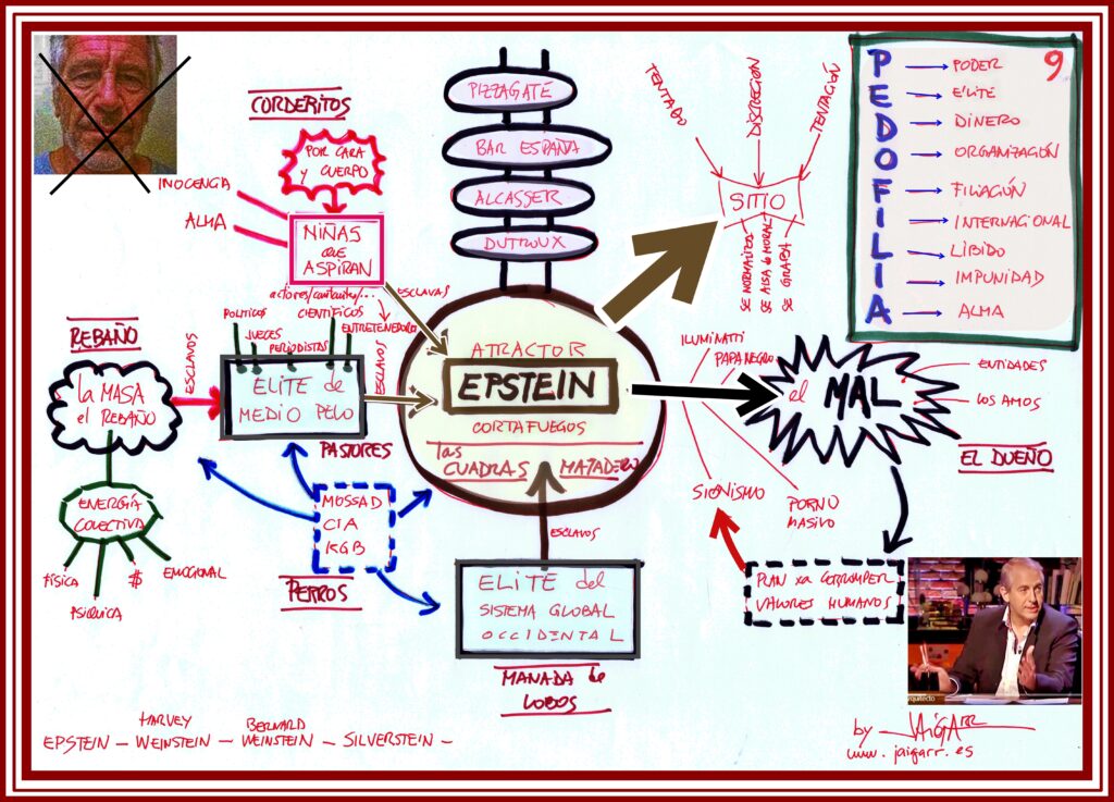 -PODERASTIA- en el CASO EPSTEIN