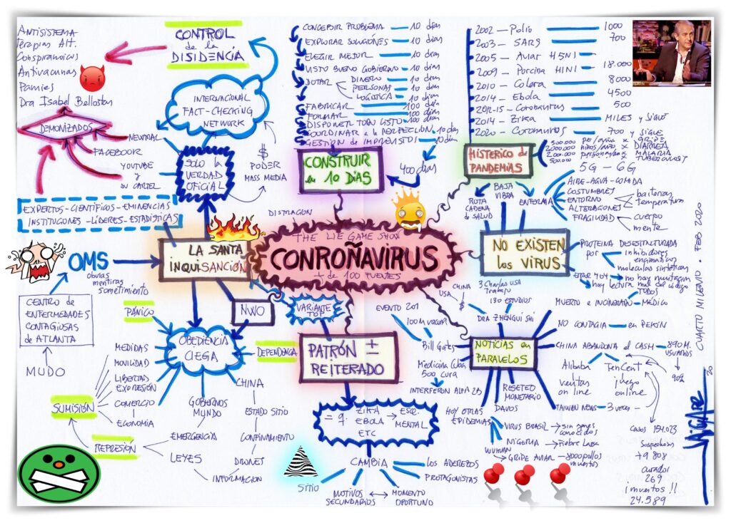 ESQUEMA MENTAL de PREPARACIÓN para CONSPIRACIÓN CORONAVIRUS
